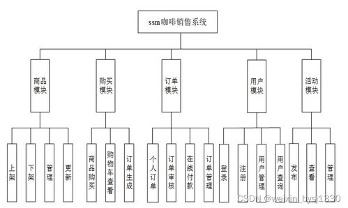 基于SSM框架與MySQL的咖啡銷售系統(tǒng)設(shè)計(jì)與實(shí)現(xiàn)