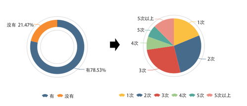 2018年中國(guó)程序員薪資生存現(xiàn)狀調(diào)查報(bào)告 計(jì)算機(jī)軟硬件開(kāi)發(fā)與銷售領(lǐng)域洞察