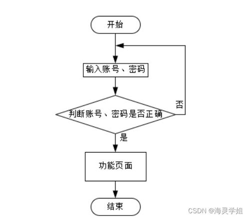 SpringBoot一體化智能售后系統(tǒng)B870I9 賦能計(jì)算機(jī)軟硬件開(kāi)發(fā)與銷售新生態(tài)