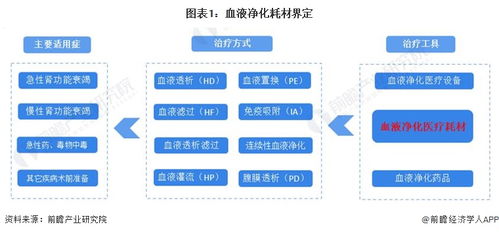 預(yù)見2024 中國(guó)血液凈化耗材行業(yè)全景圖譜與計(jì)算機(jī)軟硬件的融合機(jī)遇