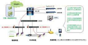 計(jì)算機(jī)軟硬件的技術(shù)研發(fā)與市場(chǎng)銷售的生態(tài)閉環(huán)