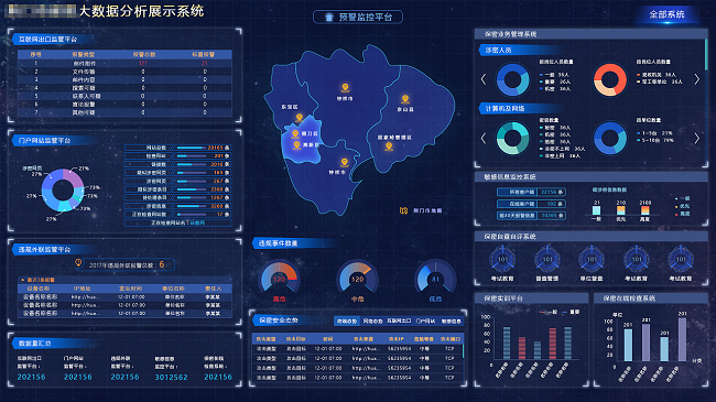 軒承科技武漢數據可視化開發具有哪些優勢?