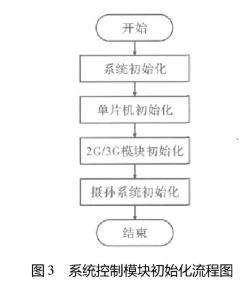 計算機軟硬件基礎知識及其在開發與銷售中的應用